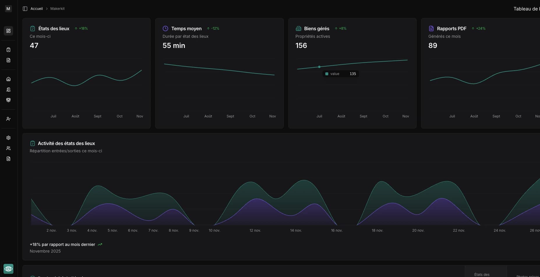 Logiciel état des lieux professionnel - Tableau de bord Scanorr