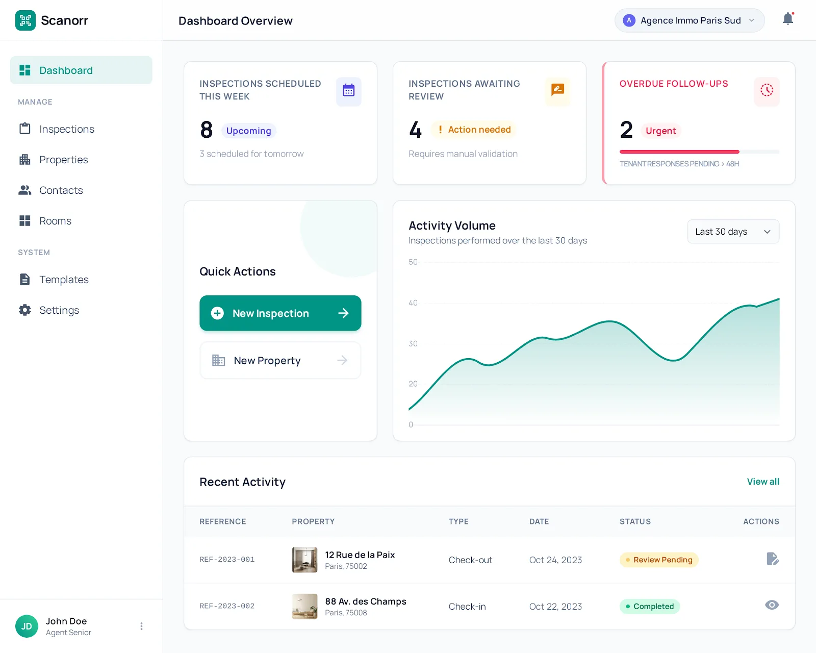 Tableau de bord Scanorr - Vue d'ensemble des inspections